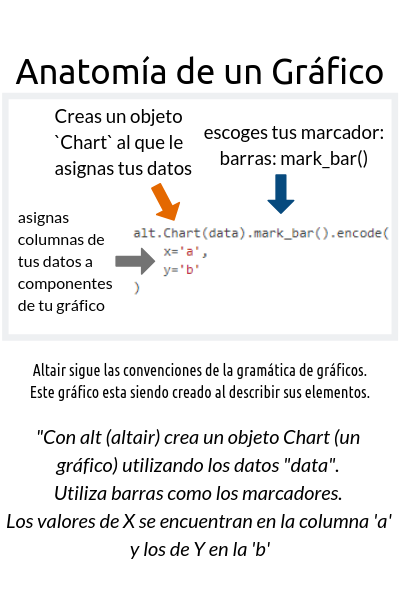 anatomia de un grafico