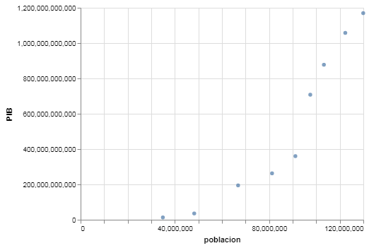 scatter circle