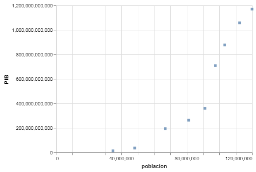 scatter square