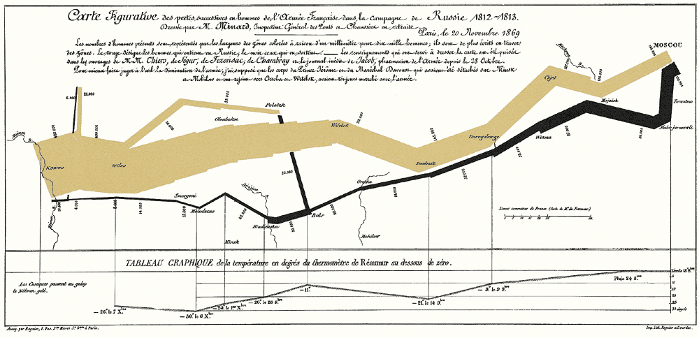 Marcha de Napoleón